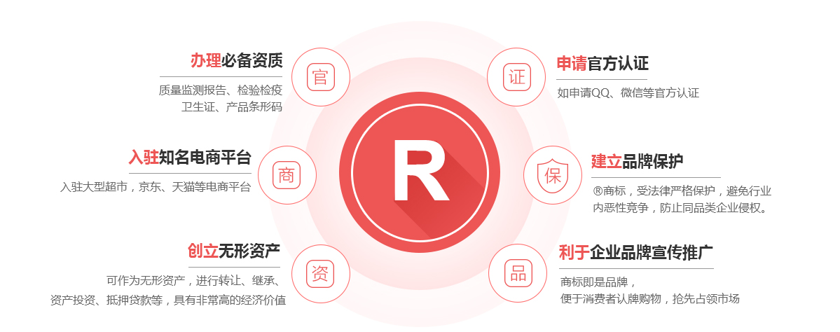 江华商标注册的作用